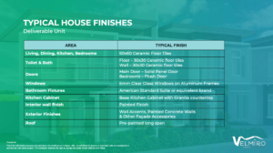 Typical House Finishes
